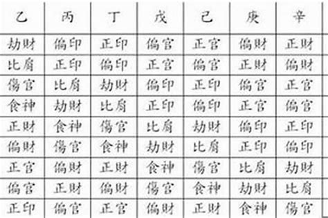 如何看命格|八字命格查询,八字格局免费查询,八字命格详批